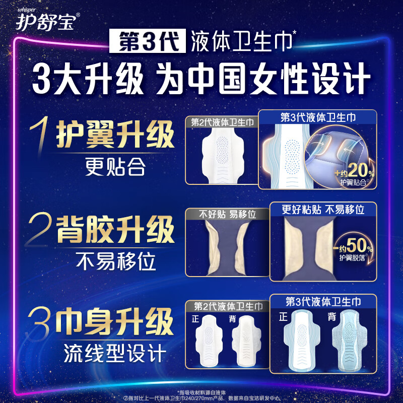 护舒宝 液体卫生巾 日夜组合46片(240mm*20+270mm*16+340mm*10)高清大图
