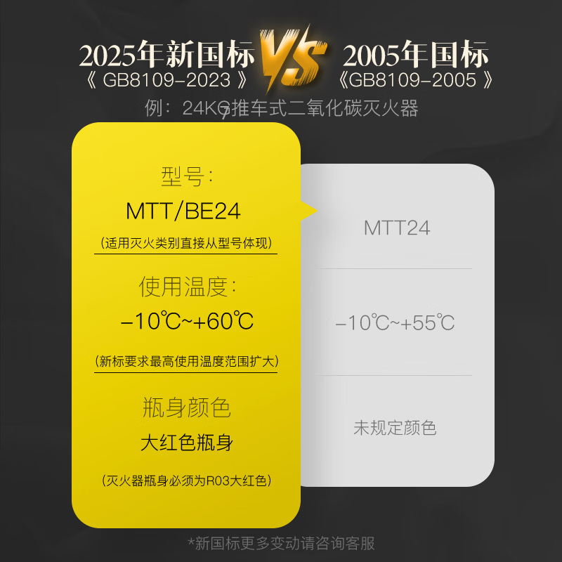 唐安25年新国标MTT/BE24 推车式二氧化碳灭火器 24公斤 单位:台高清大图