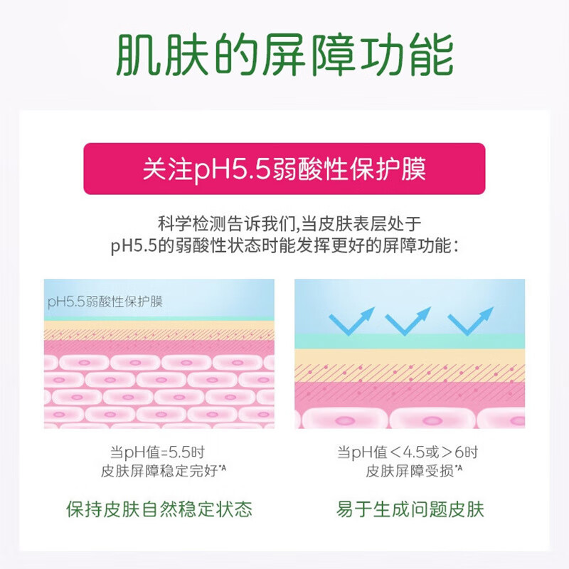 施巴(sebamed)滋润洗发水无硅油洗发露修护干枯烫染受损发质400ml高清大图