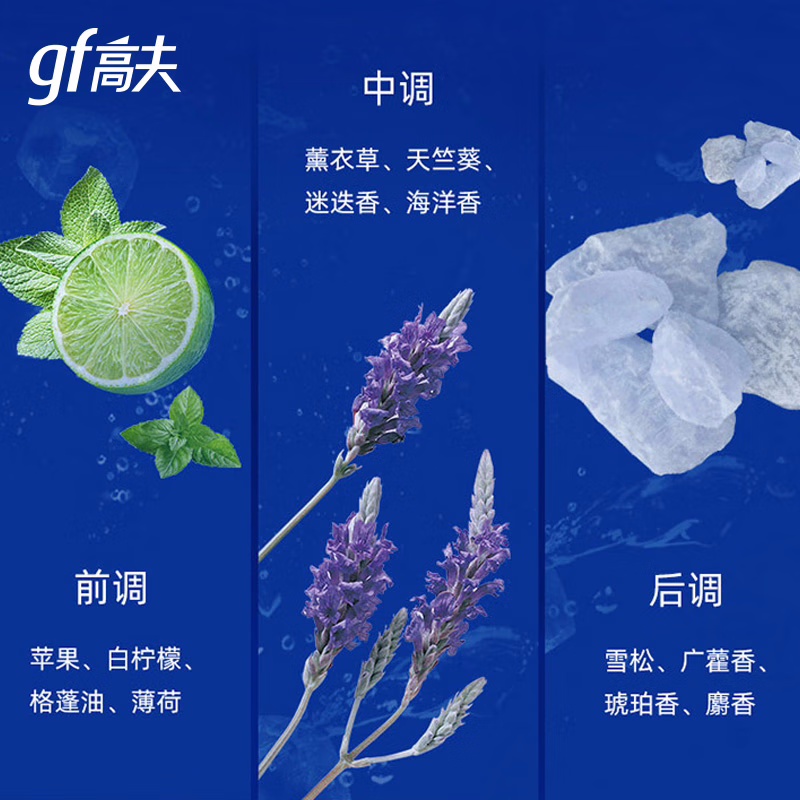 (GF)高夫男士乳液 恒润保湿修护乳75ml 保湿补水,滋润营养高清大图