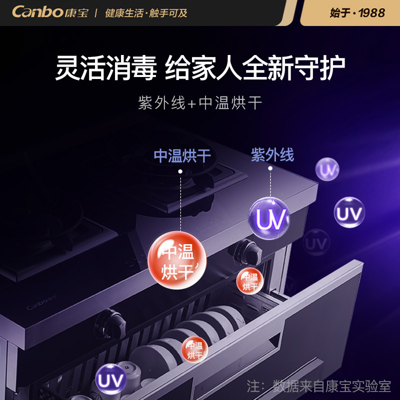 康宝(Canbao)JJZY-M7 集成灶一体式 大容量三合一 侧吸自动清洗油烟机 大火力燃气灶 液化气