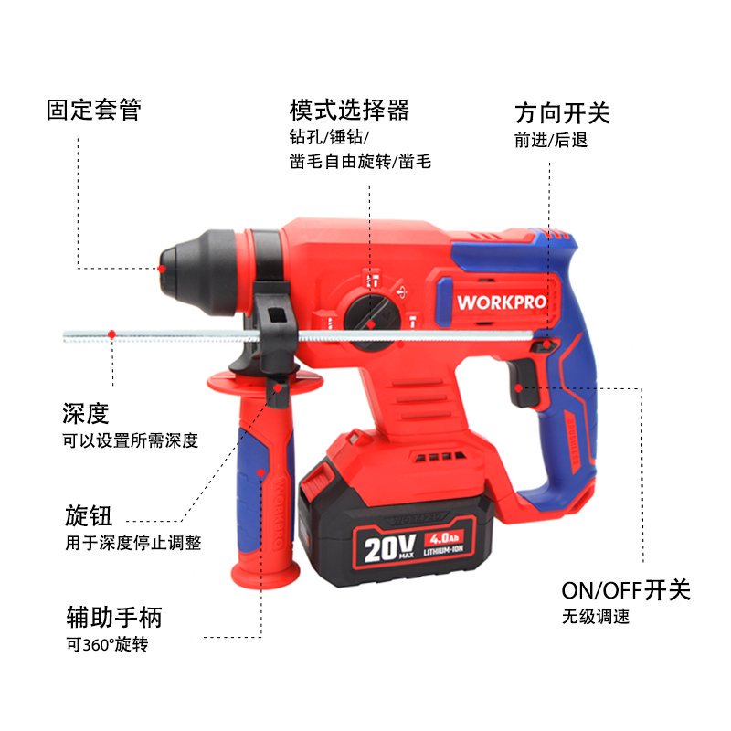 万克宝 20V 22mm 无刷锂电锤[两电(4AH)一充BS款] 成品 WP390301 台高清大图