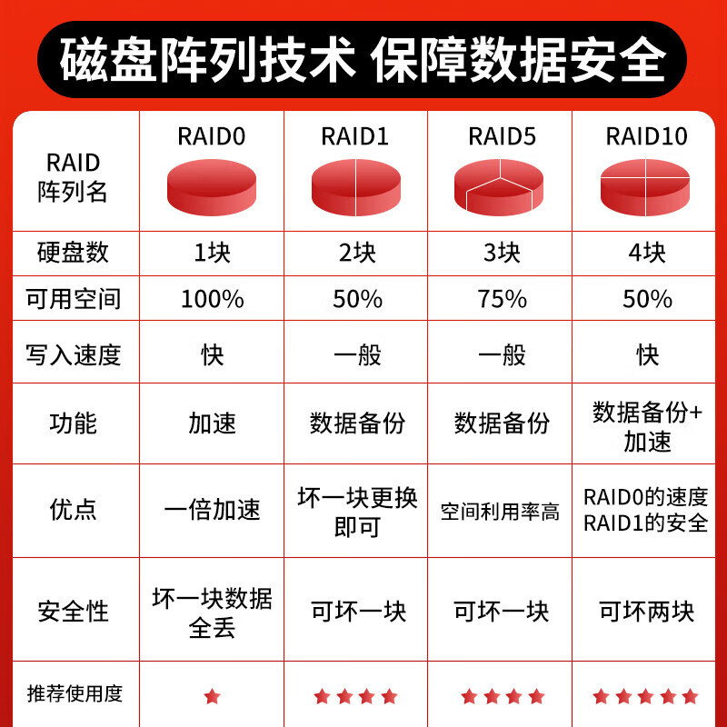 联想SR658H V2信创服务器 2*海光7285/512G内存/2*512G+3*2T硬盘/万兆网卡/16G HBA卡