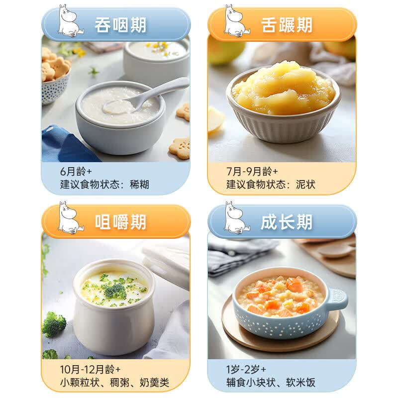 BRUNO 小饱宝辅食料理机 姆明款 BZK-FSJ6LH01 配炖盅 0.35L高清大图