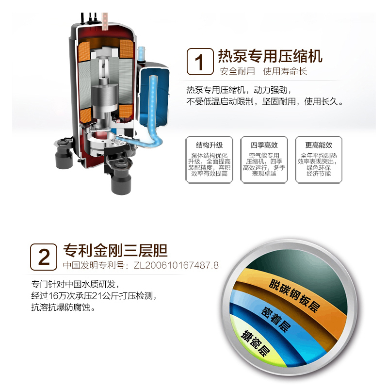 Haier/海尔200升空气能热水器统帅LHPA200-1.0A 双源速热 ECO智能 水量显示