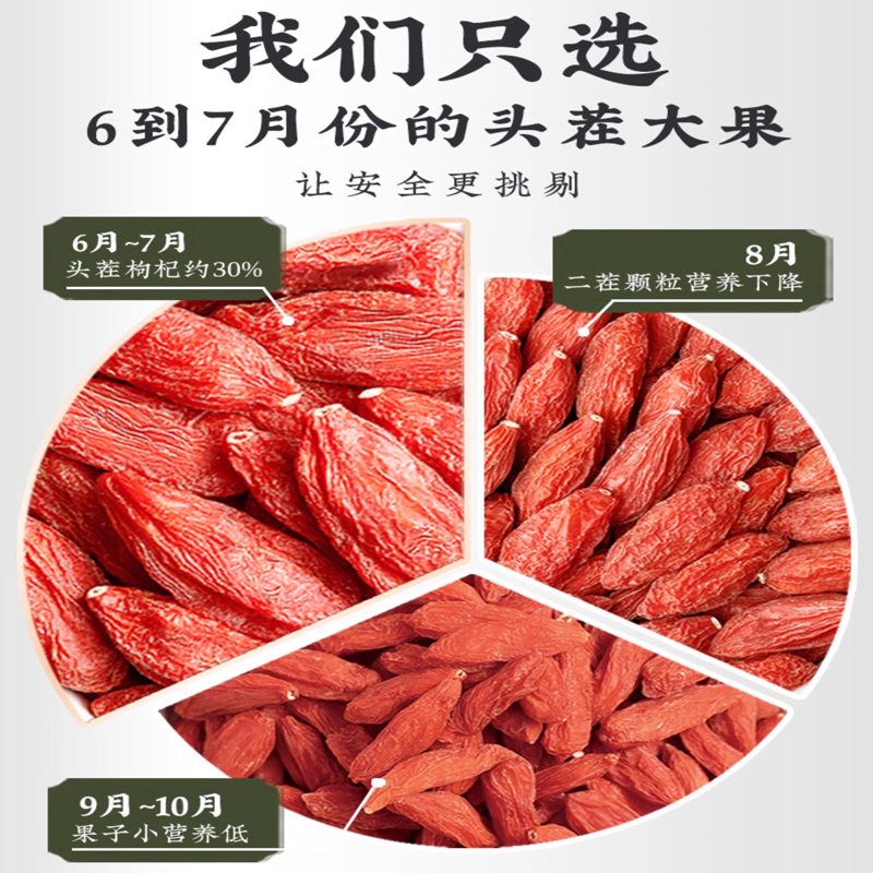 [4罐装]丰凯园生态绿标枸杞250g枸杞子宁夏特级500g无硫熏不染正宗枸记红狗杞子构纪干官方旗舰店高清大图