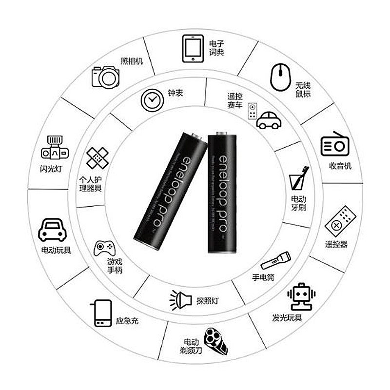 松下Panasonic爱乐普7号4粒镍氢大容量七号950mah可充电干电池装 话筒相机玩具