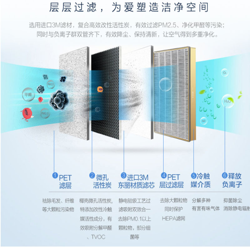 美的(Midea)空气净化器 KJ300G-F33空净除甲醛雾霾二手烟 PM2.5 母婴CADR值302适用20-30㎡高清大图