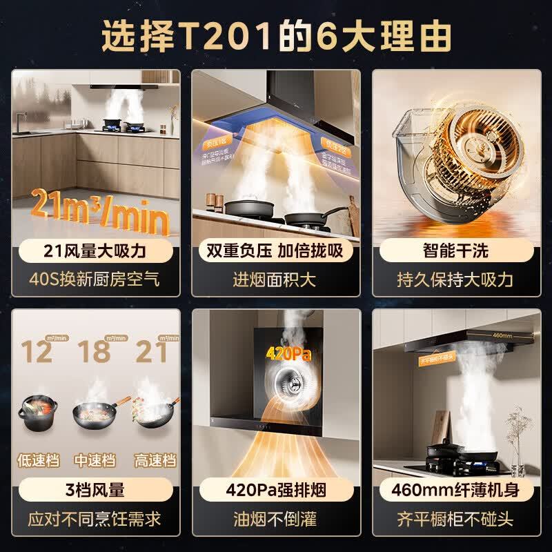 美的油烟机大吸力21立方挥手智控自动清洗吸油烟机顶吸抽烟机脱排油烟机CXW-268-T201高清大图