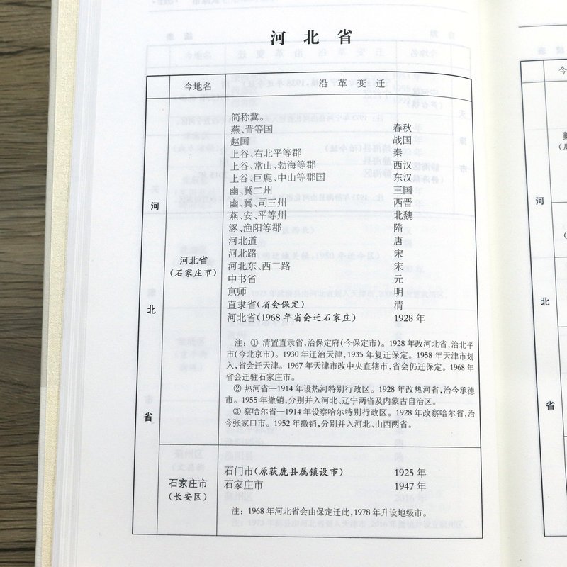 [正版]2册中国地名沿革对照表+中国古今地名对照表 地名里的中国中国史稿地图集地名史话中国古今地名大辞典新地名沿革资料