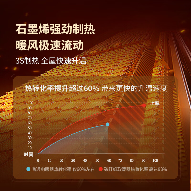 西屋(Westinghouse)立式暖风机浴室取暖器复古烤火炉壁炉负离子石墨烯电暖器家用电暖气 [智能语音交互]梨花白高清大图