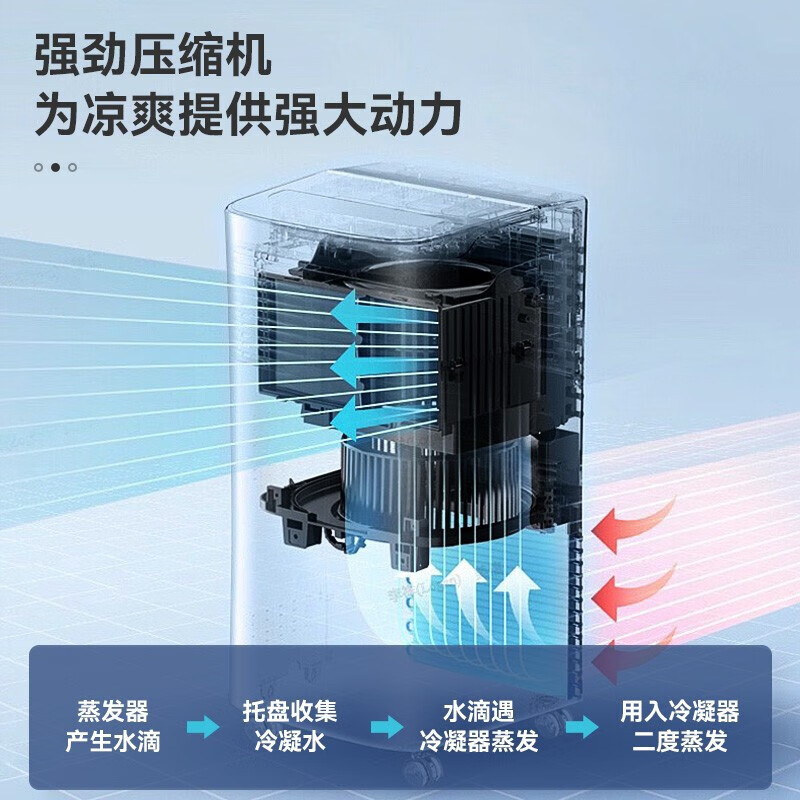 美的(Midea)移动空调 1匹单冷 家用厨房空调出租房一体机 免安装便捷立式除菌空调 1匹 KY-20/N7Y-PHA