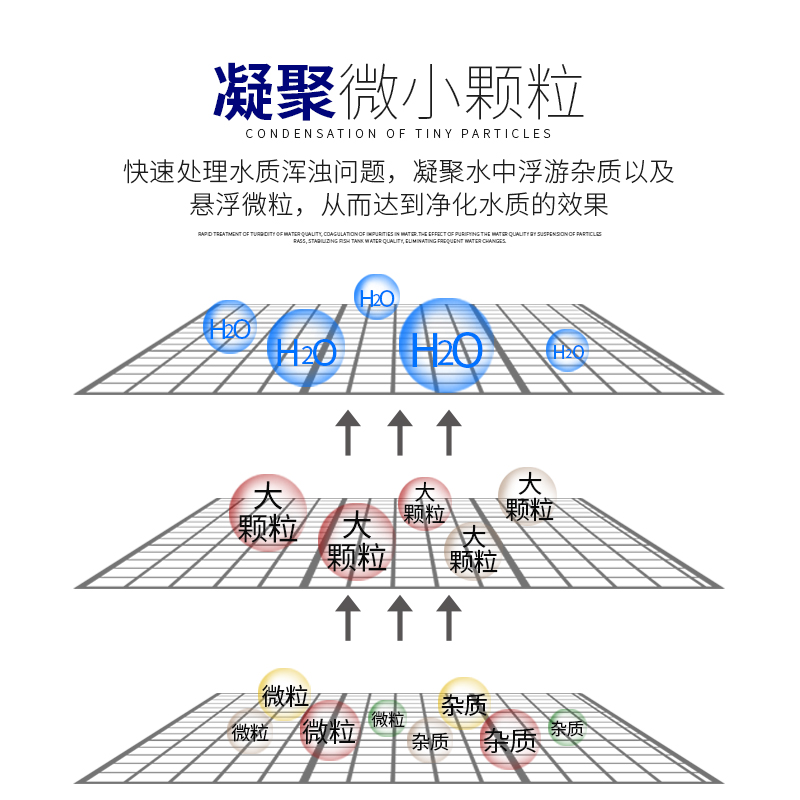 鱼缸水质澄清剂消除鱼腥臭味净水剂水族箱水质清澈净水消毒净化水高清大图
