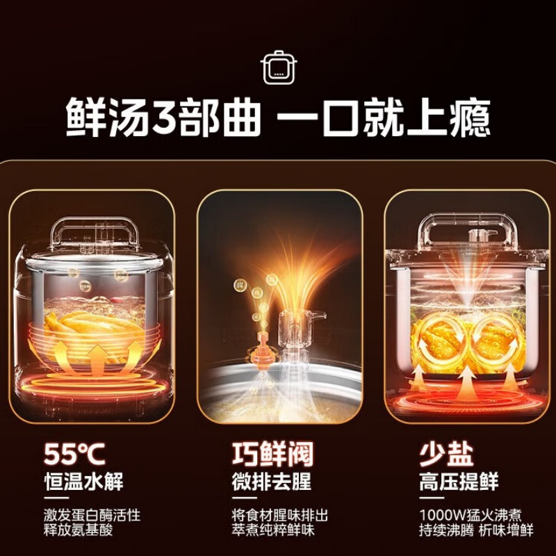 美的(Midea) MY-E6915G 电压力锅 0涂层304不锈钢内胆 电高压锅 加深双内胆 高压电饭锅电饭煲高清大图