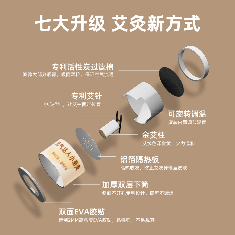 元气达人悬灸礼盒YQ0010220个/盒高清大图