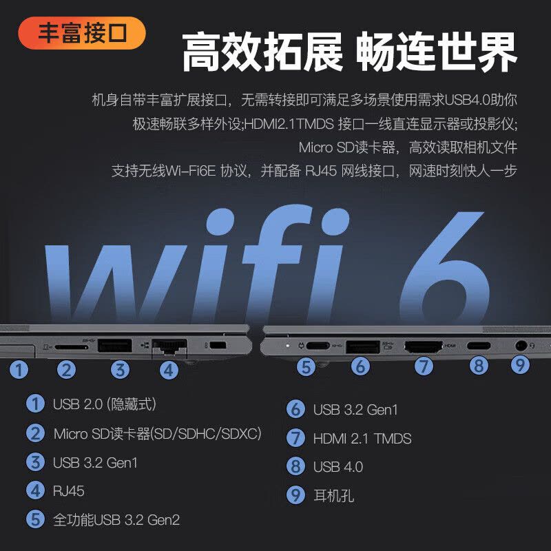 联想ThinkBook 14+ 14.5英寸商务办公轻薄便携金属笔记本电脑(锐龙标压R7-7840H 32G内存 1TB固态 RTX3050独立显卡 2.8K屏)图片