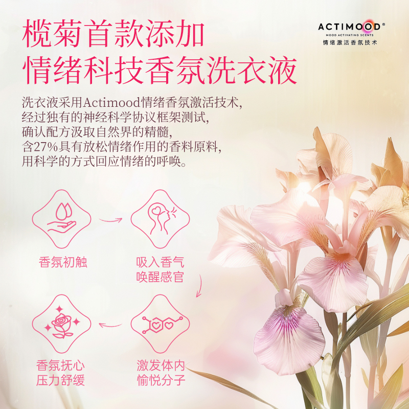 榄菊香氛除菌洗衣液1.72kg×6高清大图