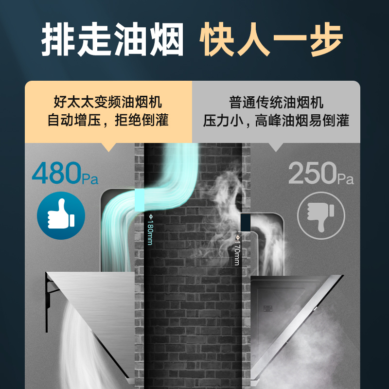 好太太抽油烟机单机 J910A 自营 家用厨房大吸力中式油烟机 自动清洗 自动滑屏 抽油烟机智能吸力大 侧吸式抽烟机
