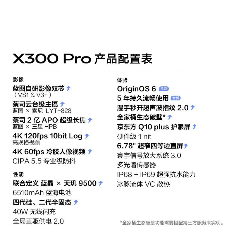 [全新]vivo X300 Pro 16GB+1TB 卫星版 纯粹黑 蓝晶×天玑9500 大毫安 90W 支持 蔡司超级高清大图