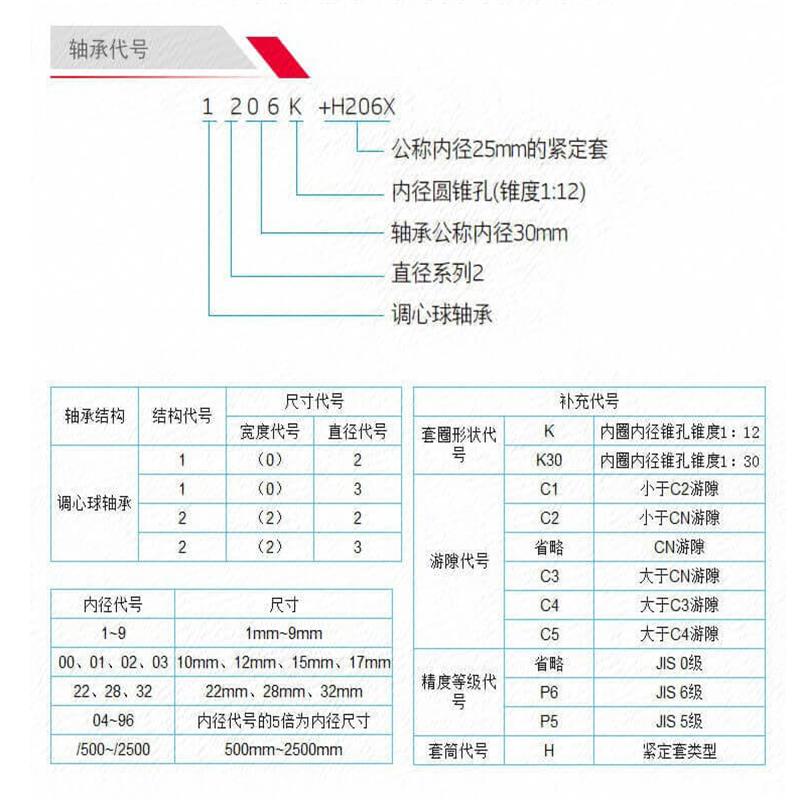 炬洁 轴承1310
