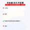 墙面自喷漆乳胶漆室内修补膏白色家用补墙膏补墙漆修复剂墙壁白墙 1瓶装白色净味自喷漆送工具+遮盖膜