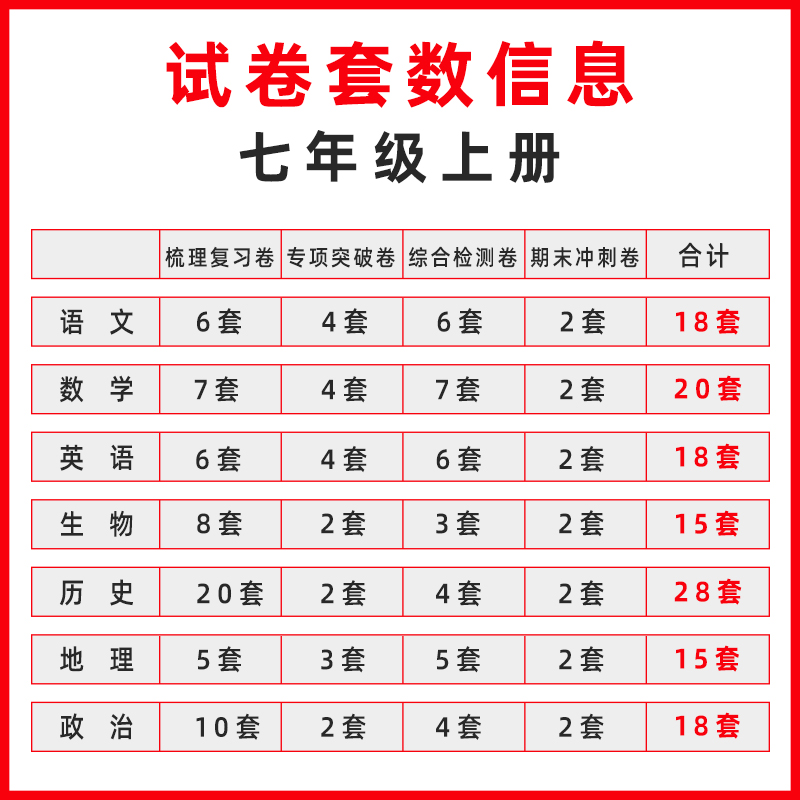 [10册]国一试卷(人教)+初中词典 国一上 [正版]国一上册试卷测试卷全套人教版语文数学英语物理政治历史地理生物同高清大图