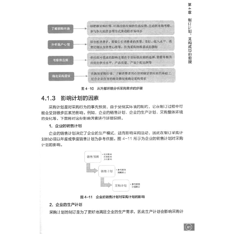 正版新书]从零开始学采购唐翠翠9787302631170高清大图