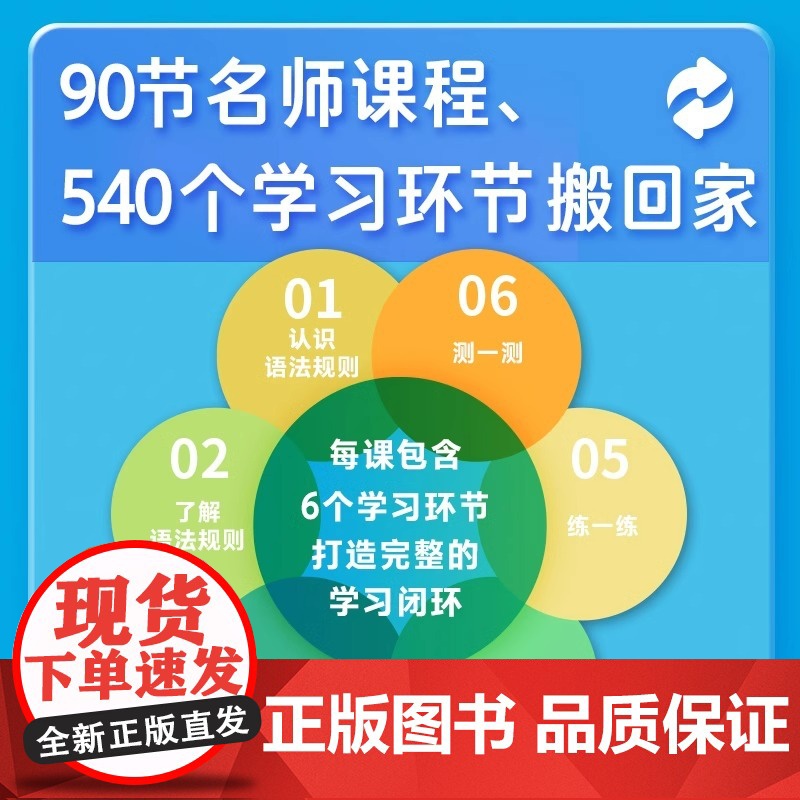 和语法做朋友6册牛津英语语法青少年中小学生语法基础入门阅读听说读写沟通逻辑能力规则讲解析精炼知识提升词汇量Grammar高清大图