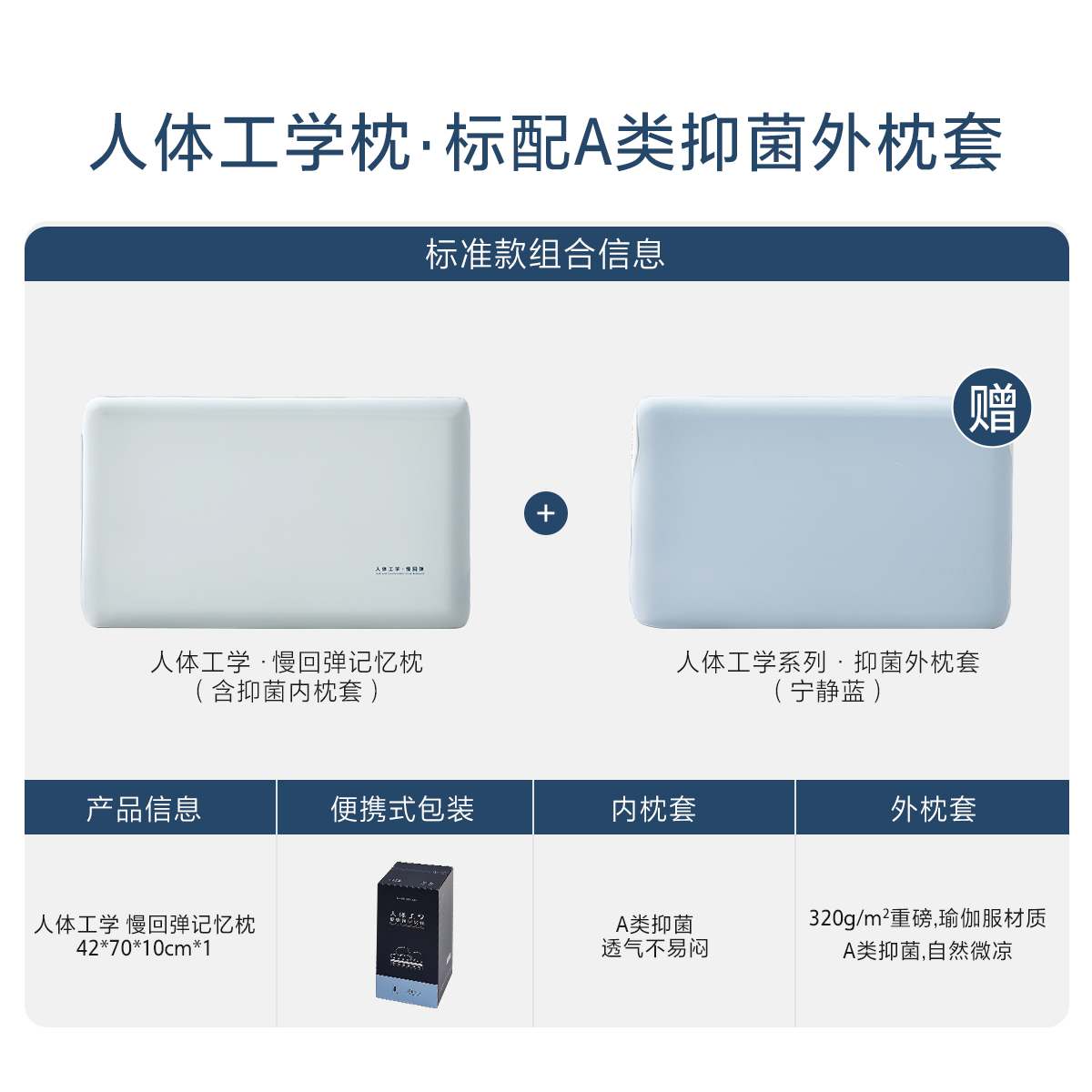 水星家纺深睡枕Pro3.0人体工学记忆棉枕头成人护颈椎助睡眠枕芯高 10cm高清大图