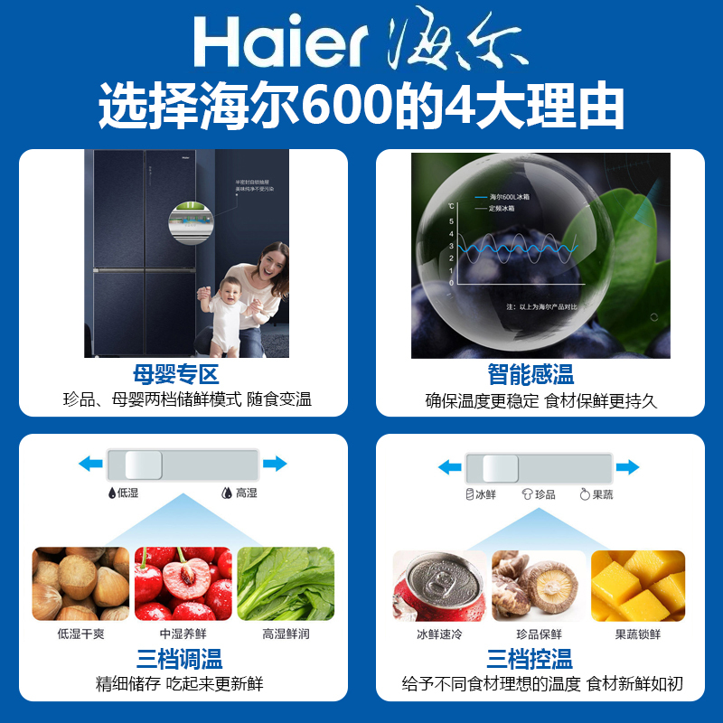 海尔(Haier)十字对开门冰箱606升大容量全空间保鲜一级能效变频风冷无霜电冰箱 BCD-606WGHTD14BRU1高清大图