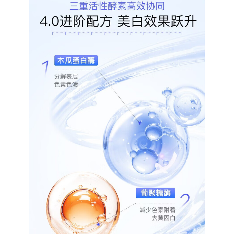 舒客 专研美白酵素牙膏5.0(鲜萃青柠+日落橙海)口腔护理 7天提升3个美白色阶 三重活性酵素靶向去渍高清大图