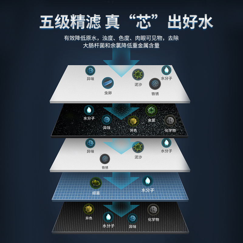 汉斯顿全屋净水器管线套装ro反渗透家用直饮厨房自来水过滤机高清大图