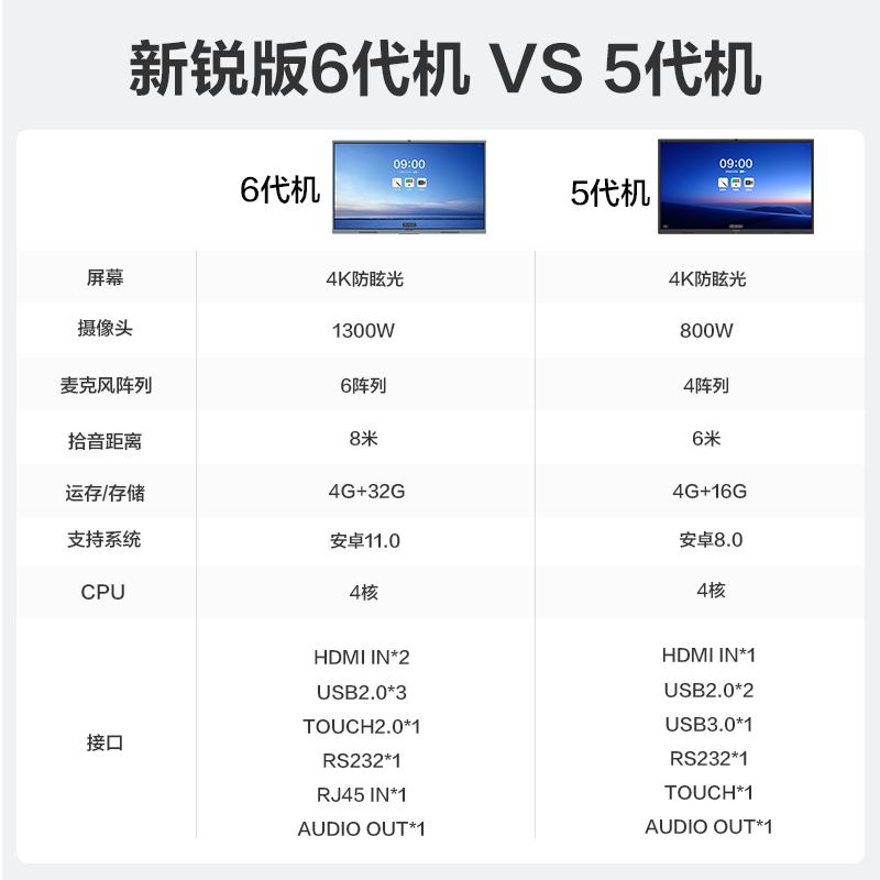 MAXHUB智能会议平板 书写电子白板视频会议[V6新锐版55英寸 EC55+商务支架+传屏器+智能笔 4件套]