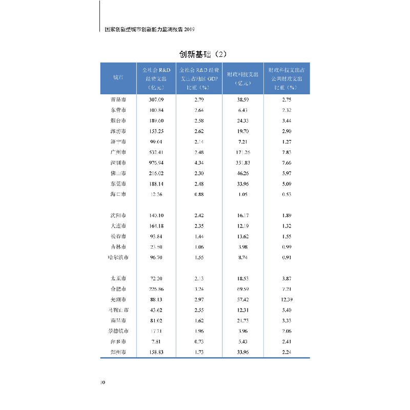 醉染图书创新型城市创新能力监测报告·20199787518963676高清大图