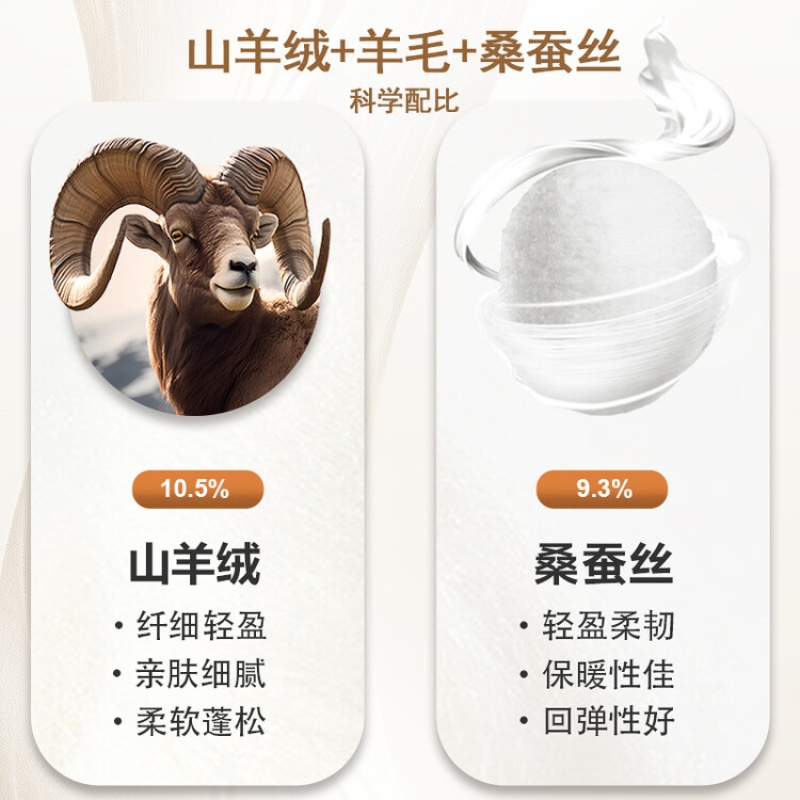 花花公子高档羊绒羊毛桑蚕丝可拆内胆羽绒服中长款男士毛呢大衣厚中年外套高清大图