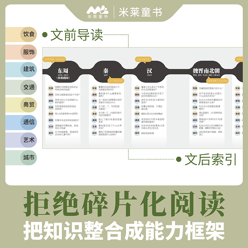 看文明:200个细节里的世界史 [正版] 看文明200个细节里的中国史 典藏级文明史启蒙 中小学生儿童历史读物百科历史文