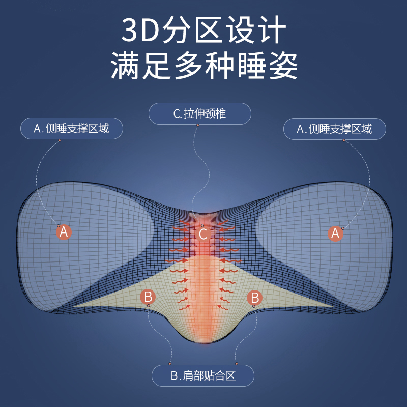 睡眠博士(AiSleep) 颈椎修复牵引枕 颈椎支撑护颈安睡记忆枕 护颈成人功能枕头