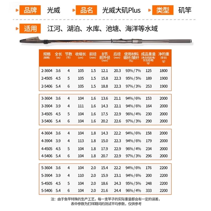 光威新大矶升级款钓竿鱼竿3.6 4.5 5.4米海竿碳素超硬滑漂大导环海杆抛竿海钓竿长节矶钓杆高清大图