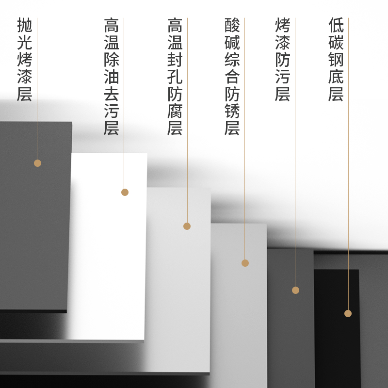 鑫环境 落地置物架多层货物架货架冰箱收纳架钢制货架锅具微波炉烤箱储物架子厨房用品家用置物架折叠置物架免安高清大图