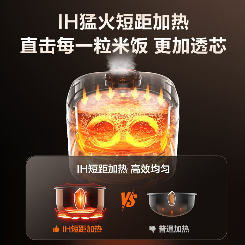 苏泊尔(SUPOR)小快电饭煲4升家用大容量1-6人 电饭锅煮饭锅 多功能智能IH加热F40X83高清大图