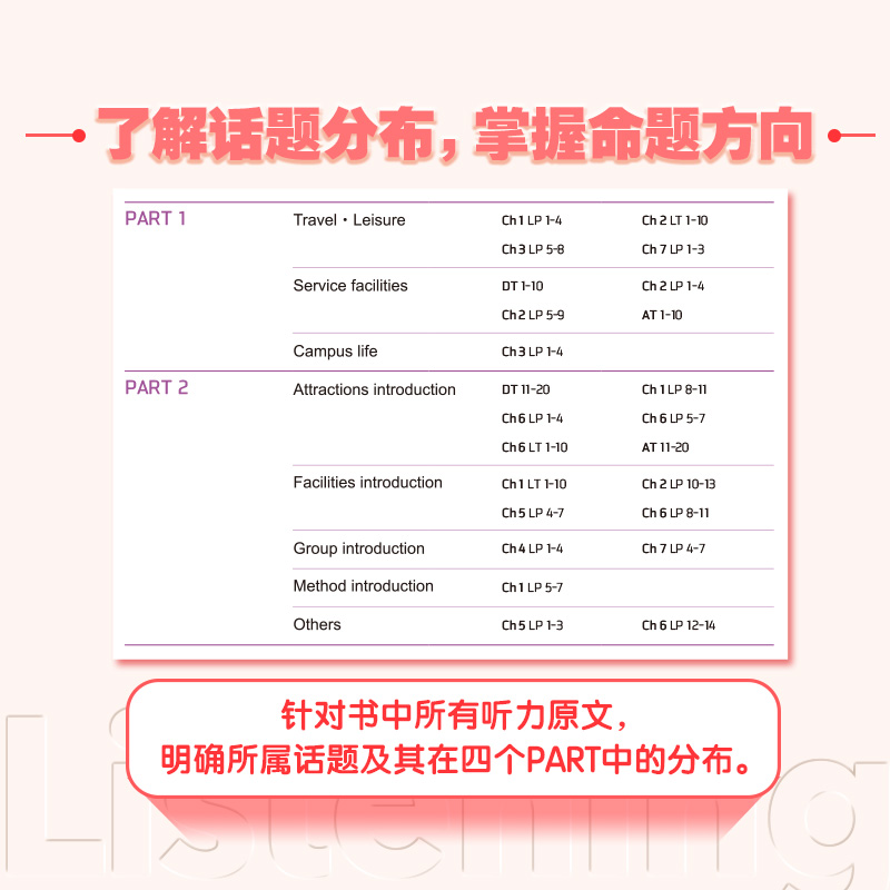 [正版]图书直通雅思听力专项突破 留学英语听力话题素材 雅思实战训练听力攻略搭雅思听力口语阅读写作真题雅思专项训练高清大图