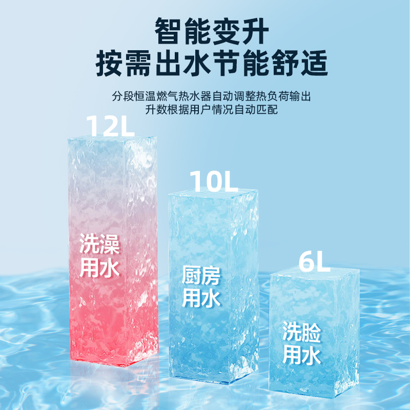 [口碑推荐]新飞燃气热水器高端智能恒温低压启动节能省气12升大水量强排式家用液化气热水器H1143-12L