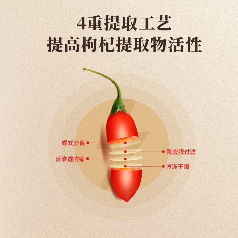 百瑞源 金杞力枸杞提取物颗粒90g(5g/袋*18袋)高清大图