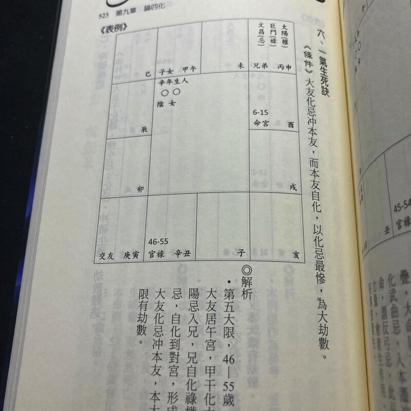 正版 紫微斗数之迷与悟 张凯元博士 进源高清大图