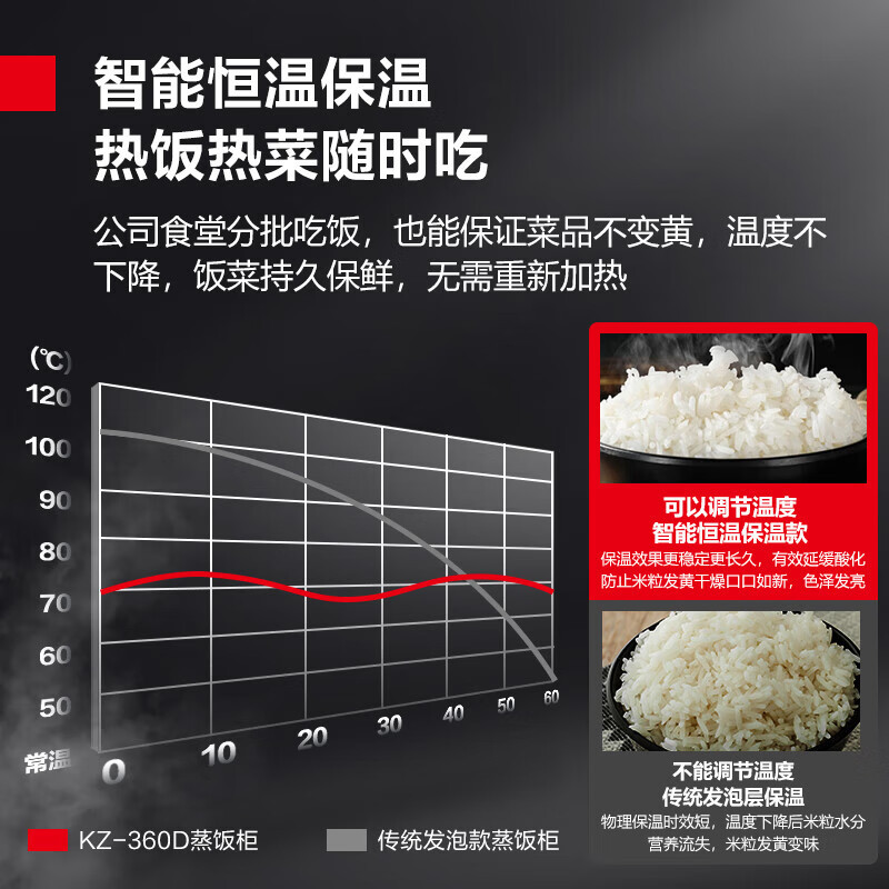 德玛仕蒸饭柜蒸饭车蒸箱商用蒸饭箱蒸饭机蒸箱学校企业单位食堂 三门蒸柜大容量KZ-360D(430蒸盘)