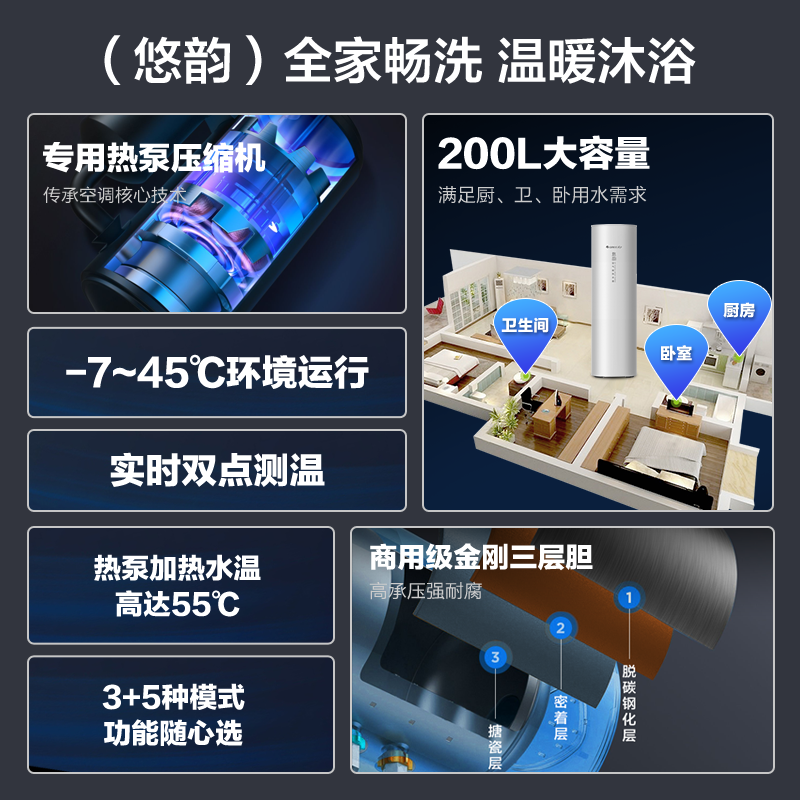 Gree/格力空气能热水器200L家用节能大容量恒温商用速热泵悠韵