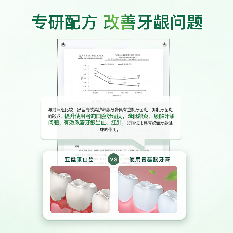 舒客 卓效炫白修护140g(氨基酸+火山珍珠岩)+舒客专效柔护养龈牙膏140g(氨基酸积雪草)高清大图
