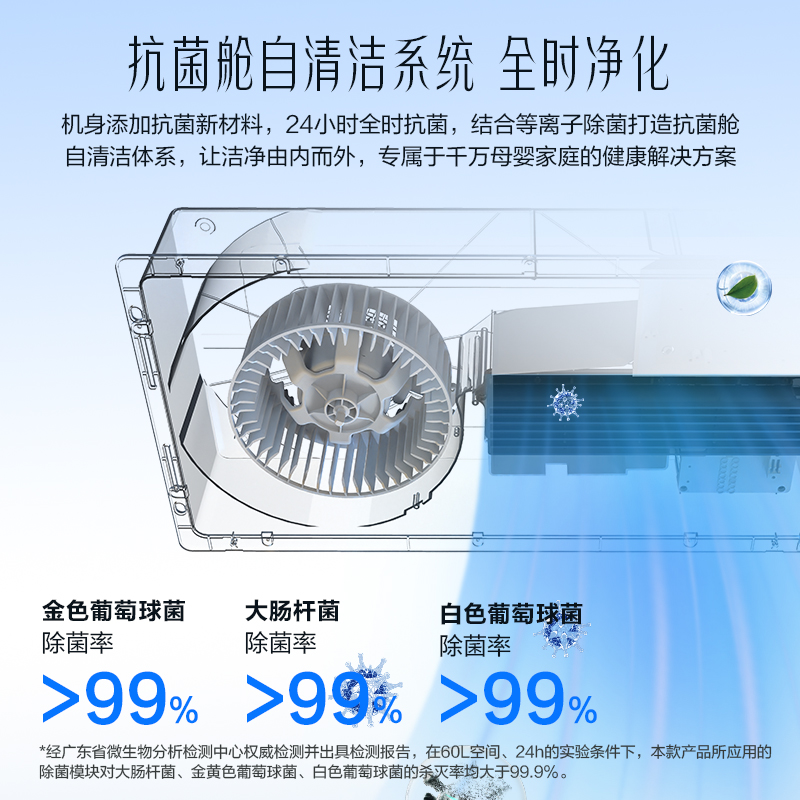 海尔风暖浴霸智能暖风照明排气一体机五合一FS3浴室吊顶线上线下同款AI智能蝶翼AI双智控变频高清大图