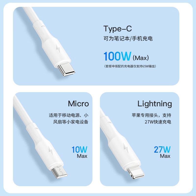 绿联Ugreen 电源适配器 华为小米MacbookPro笔记本通用 快速充电 多设备兼容 小巧便携设计高清大图