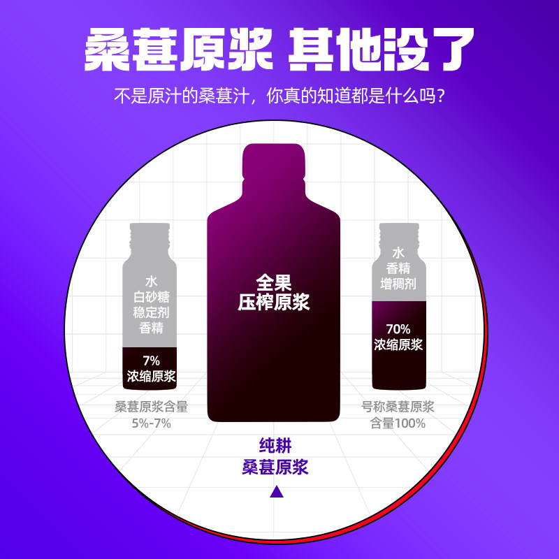 杞里香纯耕2.7L(90袋)量贩装桑葚原浆女性花青素黑枸杞鲜果便携滋补养生饮原浆口服液官方旗舰店高清大图